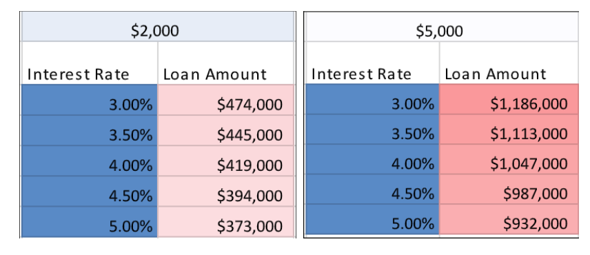 Military Mortgage Rates